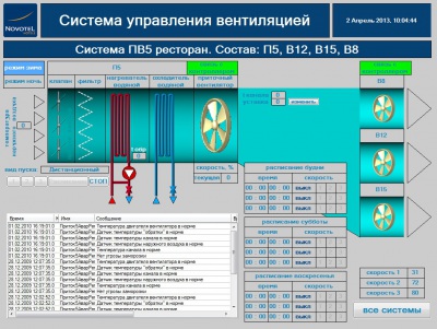 Щитовое оборудование НПО Дельта