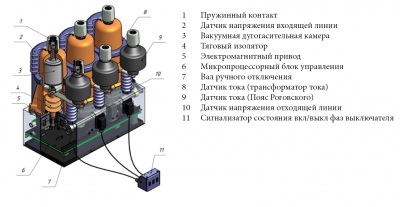 Управляемый вакуумный выключатель EX-ВВС SMARTIC 6-20/1000