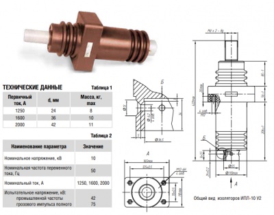 ИПЛ-10 изоляторы проходные