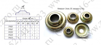 головка изоляторная алюминиевая 250(д16)/400(д20)/630(д27)