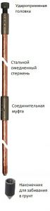 Заземление для частного дома, комплект, монтаж заземления за 10минут