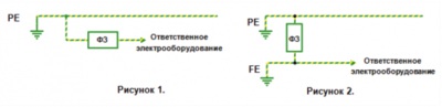 Фильтр заземления КВАЗАР Ф- 240 РЕ