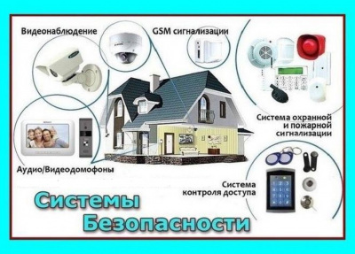 GSM сигнализация в Твери