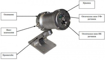 ИПЭС ИК/УФ извещатель пламени взрывозащищенный оптический 1ExdIICT4