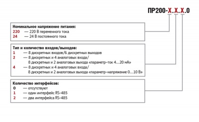 ПР200-24.4.2.0 Программируемое реле с дисплеем, ОВЕН