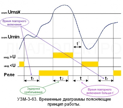 УЗМ-3-63 К с наличием клемм дистанционного управления