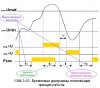 УЗМ-3-63 К с наличием клемм дистанционного управления
