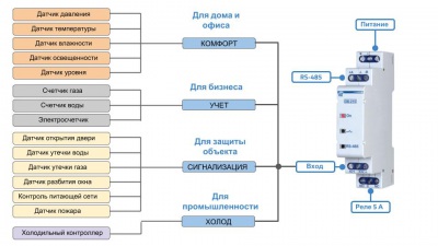 Модуль ввода-вывода цифровой ОВ-215