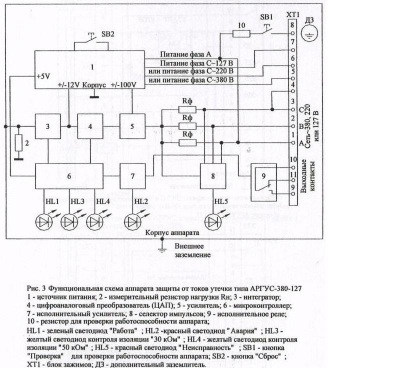 Стандартное исполнение аппарата АРГУС