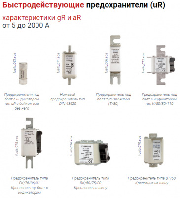 Предохранители и держатели предохранителей