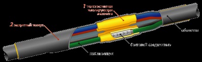 Муфта кабельная 5ПСТ-1-25/50