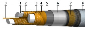 Кабель СБг 3х50-6 - 215 м., СБг-6 3х50 - 385 м, СБг 3х50 - 220 м., Цена 1 140 590 руб. за 1 км в наличии (зашитые барабаны).