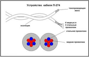 Кабель П-274М