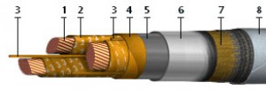 СБВ 10 3х95 СБШв 10 3х95