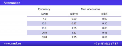 MUA210ST DJA Радиочастотный кабель Low Loss, 26.5 ГГц, потери 1.57 дБ/м, внешняя оплетка, (MHD)