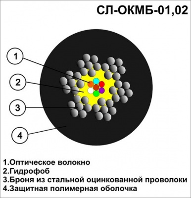 Оптический кабель СЛ-ОКМБ-01НУ-4Е2-1,5 «МЯГКИЙ»