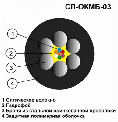 Оптический кабель СЛ-ОКМБ 03НУ-4Е2-2.7 со склада в Москве