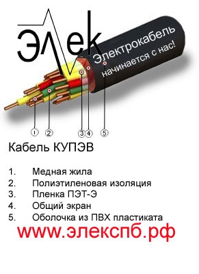 Кабель управления КУПЭВ, КУПЭВнг, КУПЭВнг-LS продаем из наличия