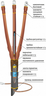 10ПКВТпб Концевая термоусаживаемая муфта внутренней установки для 3-х жильных кабелей с изоляцией из сшитого полиэтилена на напряжение до 10 кВ