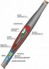 1СТп(тк) Соединительная термоусаживаемая муфта для 3-х и 4-х жильных кабелей на напряжение до 1 кВ