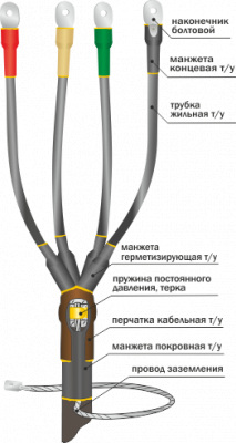 1ПКВ(Н)Тпб Концевая термоусаживаемая муфта для 3-х, 4-х, 5-ти жильных кабелей с броней с пластмассовой изоляцией на напряжение до 1 кВ