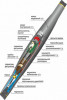 10СТп(М) Соединительная термоусаживаемая муфта для 3-х жильных кабелей с бумажной пропитанной изоляцией на напряжение до 10 кВ