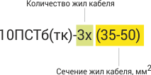 10ПСТб(тк) Соединительная термоусаживаемая муфта для 3-х жильных кабелей с изоляцией из сшитого полиэтилена на напряжение до 10 кВ