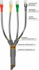 1ПКВ(Н)Тп Концевая термоусаживаемая муфта для 3-х, 4-х, 5-ти жильных кабелей без брони с пластмассовой изоляцией на напряжение до 1 кВ