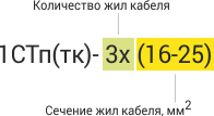 1СТп(тк) Соединительная термоусаживаемая муфта для 3-х и 4-х жильных кабелей на напряжение до 1 кВ