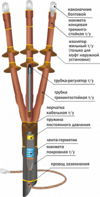 10ПКНТпб Концевая термоусаживаемая муфта наружной установки для 3-х жильных кабелей с изоляцией из сшитого полиэтилена на напряжение до 10 кВ