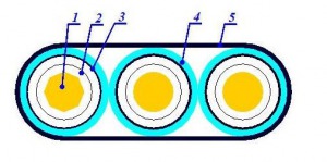 КГ 1х0,75-55-200