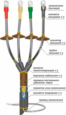 1КНПТ Концевая термоусаживаемая муфта наружной установки для 3-х и 4-х жильных кабелей на напряжение до 1 кВ