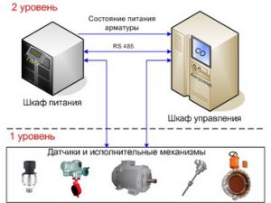 Система розжига котла НЗЛ-60 Самарской ГРЭС под контролем ПТК КРУГ-2000