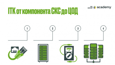 Запускаем серию прямых эфиров по продукции ITK «От компонента СКС до системных решений ЦОД».