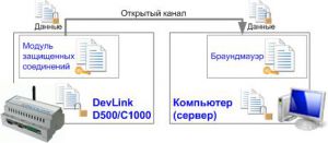 Контроллеры DevLink обеспечивают высокую защиту передаваемых данных