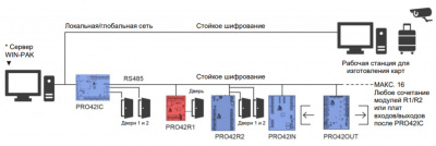 «АРМО-Системы» анонсировала модульные контроллеры Honeywell для сетевых СКУД