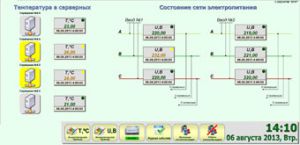Система мониторинга серверных помещений банка