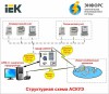 Система АИИС КУЭ от Группы компаний IEK