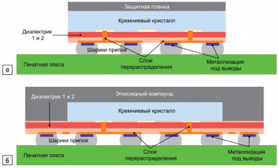 Проблемы ремонта и реболлинга микросхем WLP