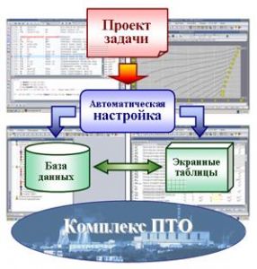 Система управления производством электростанции "MES-T2 2007" (Комплекс ПТО)