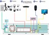 Новый многоформатный IP-видеорегистратор (64) от Honeywell с записью видео до 4000х3000 пикс.