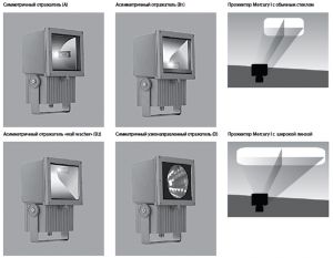 Прожекторы MERCURY I