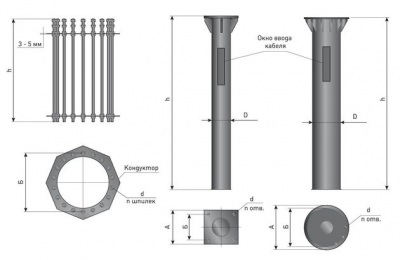 Фундаментный блок ФБ-0,159-1,5 в Краснодаре