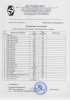 Продажа силовых трансформаторов