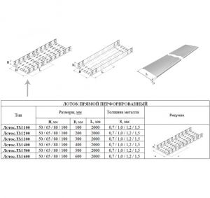 Лоток перфорированный ЛМ 100х50