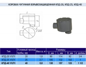 Коробка чугунная КПД-40
