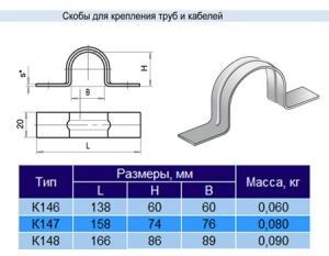 Скоба К147 у2