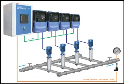 Модули управления насосами ОПТИВАТОР
