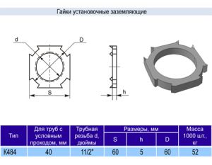 Гайка установочная заземляющая К484