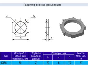 Гайка установочная заземляющая К485